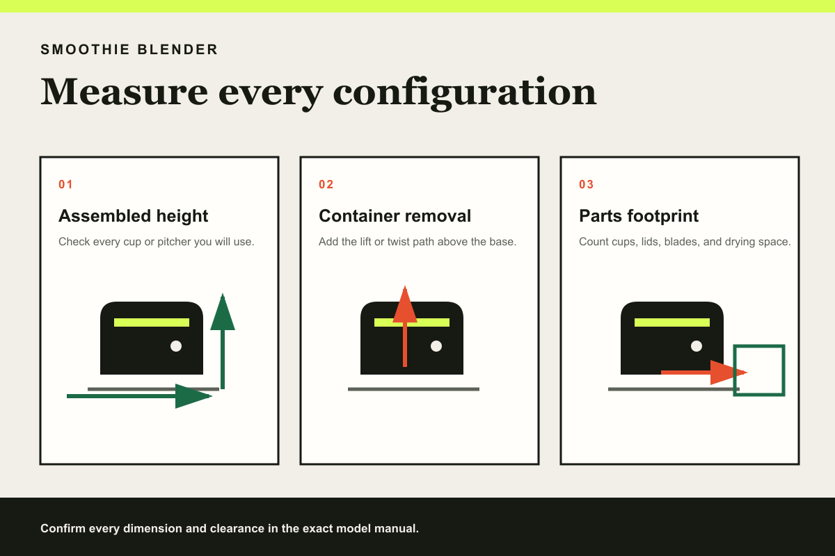 Three-panel compact blender fit diagram showing assembled height, container removal, and the storage footprint of removable parts.