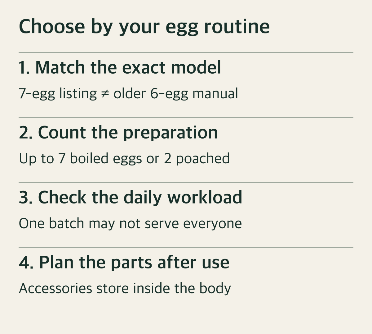 Egg-cooker planning diagram: match the exact seven-egg model, count boiled versus poached portions, and plan batches and accessory storage.