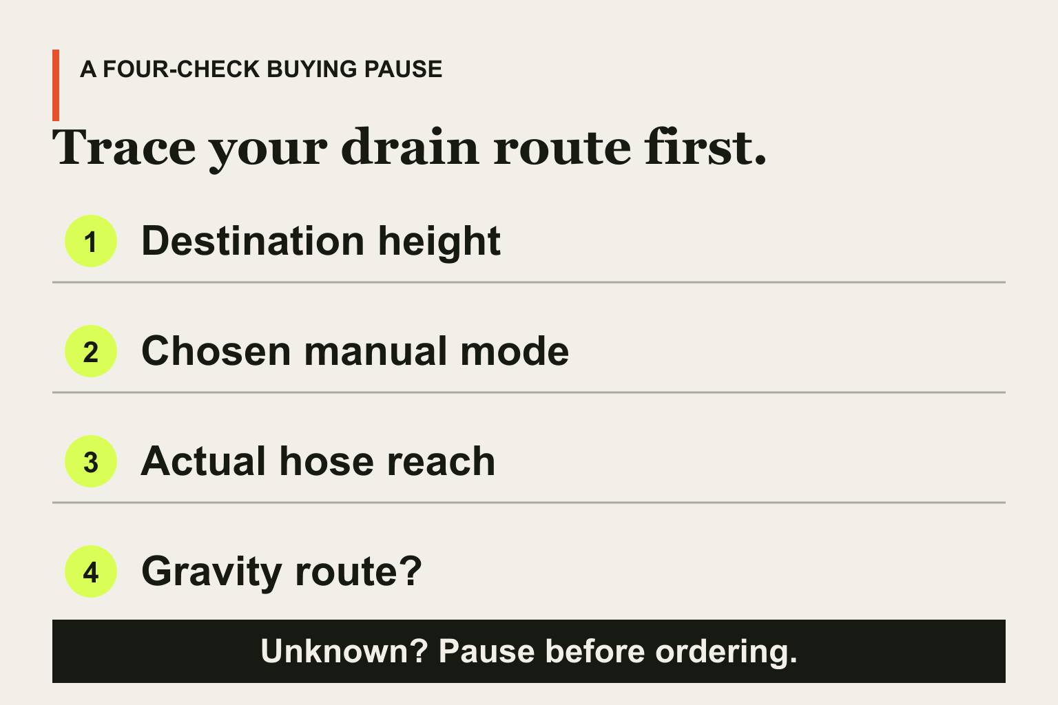 Four large prompts cover drain location, chosen mode, hose reach and whether the route moves water upward; pause if unknown.